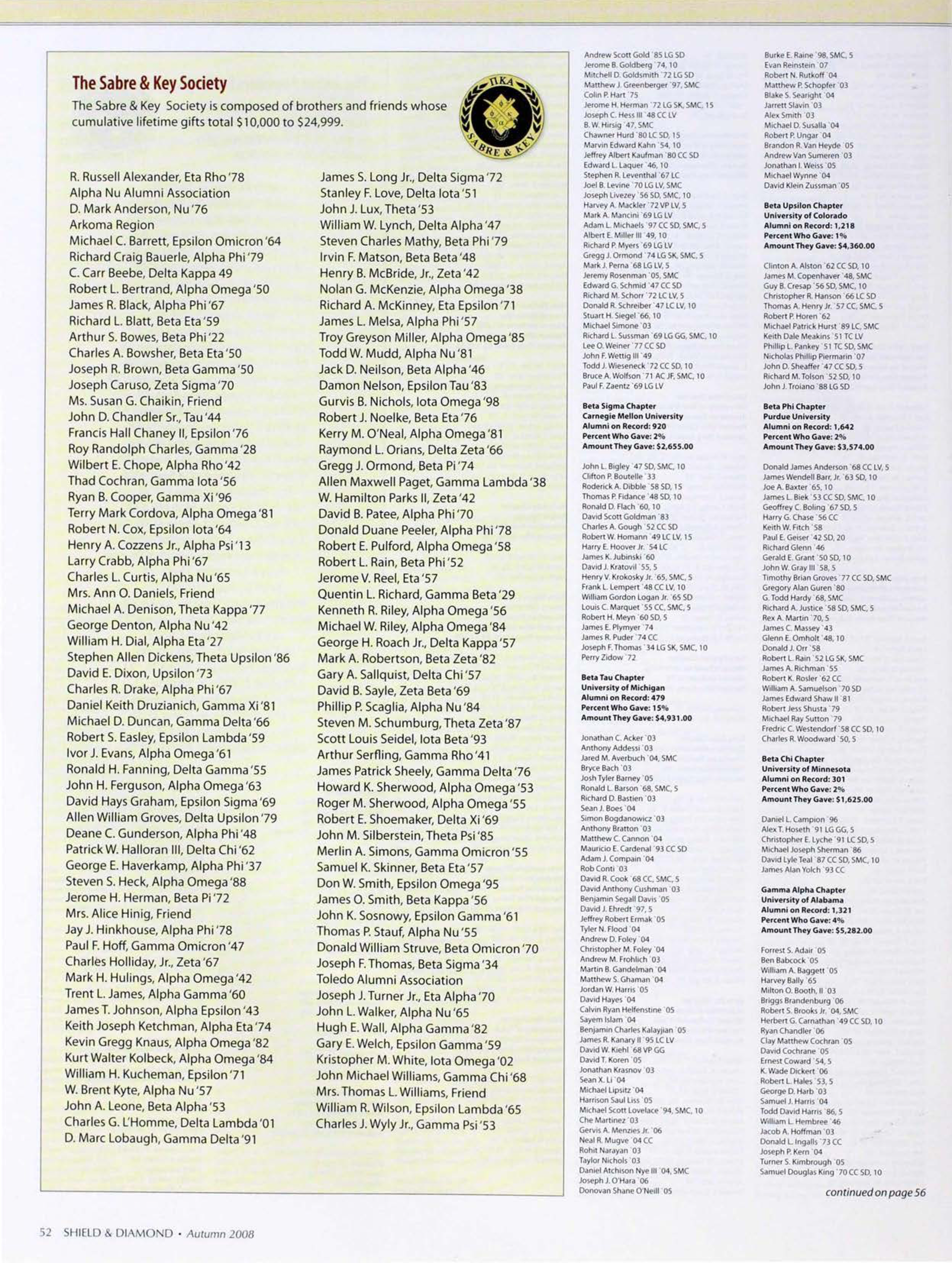 The Sabre & Key Society, Autumn 2008